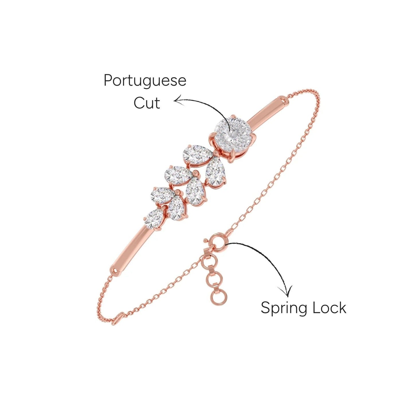Portuguese Pear Trail Chain Bracelet