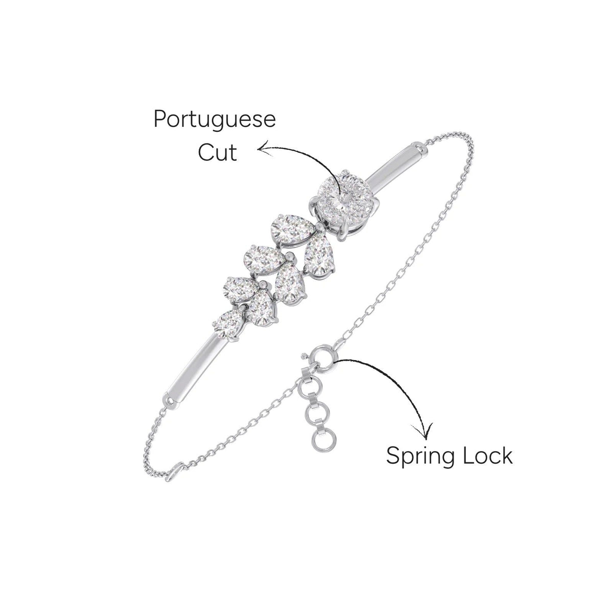 Portuguese Pear Trail Chain Bracelet